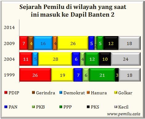 Banten II